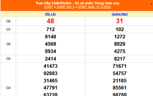 XSMT 17/3 - Kết quả xổ số miền Trung hôm nay 17/3/2026 - Kết quả XSMT thứ Ba ngày 17 tháng 3