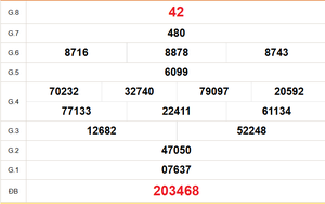 XSST 18/3 - Kết quả xổ số Sóc Trăng hôm nay 18/3/2026 - Trực tiếp xổ số hôm nay ngày 18 tháng 3