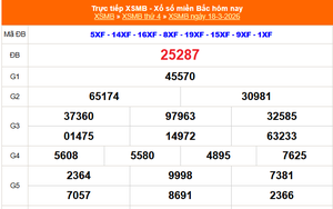 XSMB 18/3 - Kết quả Xổ số miền Bắc hôm nay 18/3/2026 - Kết quả XSMB thứ Tư ngày 18 tháng 3