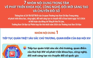 7 nhóm nội dung trọng tâm về phát triển khoa học, công nghệ, đổi mới sáng tạo và chuyển đổi số