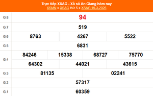 XSAG 19/3 - Kết quả xổ số An Giang hôm nay 19/3/2026 - Trực tiếp XSAG ngày 19 tháng 3