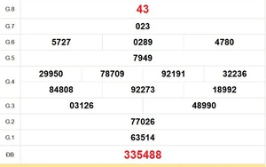 XSBD 20/3 - Kết quả xổ số Bình Dương hôm nay 20/3/2026 - Trực tiếp xổ số hôm nay ngày 20 tháng 3