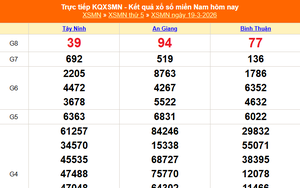 XSMN 19/3 - Kết quả xổ số miền Nam hôm nay 19/3/2026 - Trực tiếp XSMN ngày 19 tháng 3