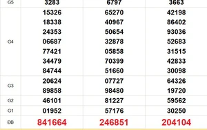 XSMT 20/3 - Kết quả xổ số miền Trung hôm nay 20/3/2026 - Trực tiếp xổ số hôm nay ngày 20 tháng 3