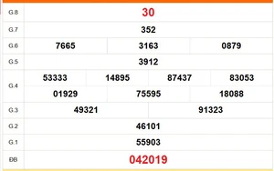 XSTV 20/3 - Kết quả xổ số Trà Vinh hôm nay 20/3/2026 - Trực tiếp xổ số hôm nay ngày 20 tháng 3