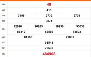 XSVL 20/3 - Kết quả xổ số Vĩnh Long hôm nay 20/3/2026 - Trực tiếp xổ số hôm nay ngày 20 tháng 3