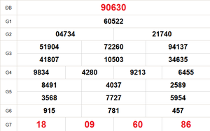 XSMB 2/3 - Kết quả Xổ số miền Bắc hôm nay 2/3/2026 - Kết quả XSMB thứ Hai ngày 2 tháng 3