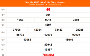 XSHG 21/3 - Kết quả xổ số Hậu Giang hôm nay 21/3/2026 - Trực tiếp XSHG ngày 21 tháng 3