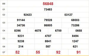 XSMB 21/3 - Kết quả Xổ số miền Bắc hôm nay 21/3/2026 - Kết quả XSMB thứ Bảy ngày 21 tháng 3