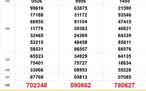 XSMN 22/3 - Kết quả xổ số miền Nam hôm nay 22/3/2026 - Trực tiếp xổ số hôm nay ngày 22 tháng 3