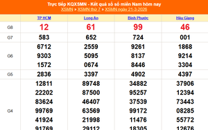 XSMN 21/3 - Kết quả xổ số miền Nam hôm nay 21/3/2026 - Trực tiếp XSMN ngày 21 tháng 3
