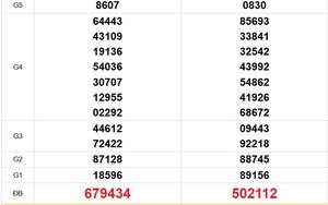 XSMT 22/3 - Kết quả xổ số miền Trung hôm nay 22/3/2026 - Trực tiếp xổ số hôm nay ngày 22 tháng 3