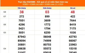 XSMN 22/3 - Kết quả xổ số miền Nam hôm nay 22/3/2026 - Trực tiếp XSMN ngày 22 tháng 3