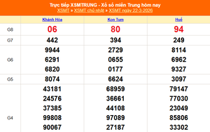 XSMT 22/3 - Kết quả xổ số miền Trung hôm nay 22/3/2026 - Kết quả XSMT Chủ Nhật ngày 22 tháng 3