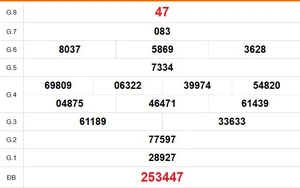 XSCM 23/3 - Kết quả xổ số Cà Mau hôm nay 23/3/2026 - Trực tiếp xổ số hôm nay ngày 23 tháng 3