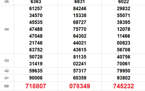 XSMN 24/3 - Kết quả xổ số miền Nam hôm nay 24/3/2026 - Trực tiếp xổ số hôm nay ngày 24 tháng 3