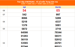 XSMT 23/3 - Kết quả xổ số miền Trung hôm nay 23/3/2026 - Kết quả XSMT thứ Hai ngày 23 tháng 3