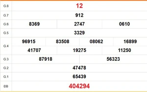 XSBT 24/3 - Kết quả Xổ số Bến Tre hôm nay 24/3/2026 - Trực tiếp xổ số hôm nay ngày 24 tháng 3