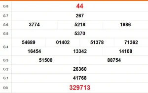 XSVT 24/3 - Kết quả xổ số Vũng Tàu hôm nay 24/3/2026 - Trực tiếp xổ số hôm nay ngày 24 tháng 3