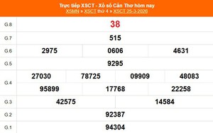 XSCT 25/3 - Kết quả xổ số Cần Thơ hôm nay 25/3/2026 - Trực tiếp XSCT ngày 25 tháng 3