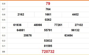 XSDN 25/3 - Kết quả xổ số Đồng Nai hôm nay 25/3/2026 - Trực tiếp XSDN ngày 25 tháng 3