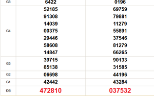 XSMT 26/3 - Kết quả xổ số miền Trung hôm nay 26/3/2026 - Trực tiếp xổ số hôm nay ngày 26 tháng 3