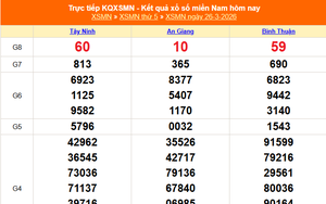 XSMN 26/3 - Kết quả xổ số miền Nam hôm nay 26/3/2026 - Trực tiếp XSMN ngày 26 tháng 3