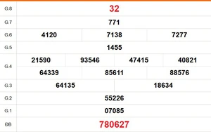 XSTV 27/3 - Kết quả xổ số Trà Vinh hôm nay 27/3/2026 - Trực tiếp xổ số hôm nay ngày 27 tháng 3