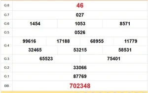 XSVL 27/3 - Kết quả xổ số Vĩnh Long hôm nay 27/3/2026 - Trực tiếp xổ số hôm nay ngày 27 tháng 3