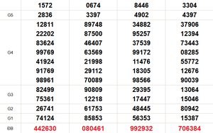 XSMN 28/3 - Kết quả xổ số miền Nam hôm nay 28/3/2026 - Trực tiếp XSMN ngày 28 tháng 3