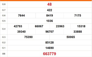 XSDL 29/3 - Kết quả xổ số Đà Lạt hôm nay 29/3/2026 - Trực tiếp XSDL ngày 29 tháng 3