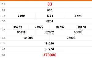 XSKG 29/3 - Kết quả xổ số Kiên Giang hôm nay 29/3/2026 - Trực tiếp xổ số hôm nay ngày 29 tháng 3