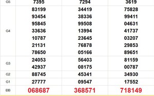 XSMN 29/3 - Kết quả xổ số miền Nam hôm nay 29/3/2026 - Trực tiếp XSMN ngày 29 tháng 3 