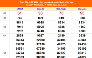 XSMN 28/3 - Kết quả xổ số miền Nam hôm nay 28/3/2026 - Trực tiếp XSMN ngày 28 tháng 3