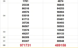 XSMT 29/3 - Kết quả xổ số miền Trung hôm nay 29/3/2026 - Trực tiếp xổ số hôm nay ngày 29 tháng 3