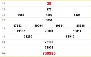 XSTG 29/3 - Kết quả xổ số Tiền Giang hôm nay 29/3/2026 - Trực tiếp xổ số hôm nay ngày 29 tháng 3