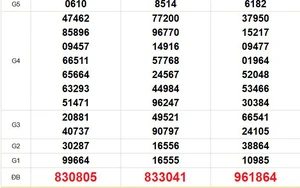 XSMN 31/3 - Kết quả xổ số miền Nam hôm nay 31/3/2026 - Trực tiếp xổ số hôm nay ngày 31 tháng 3