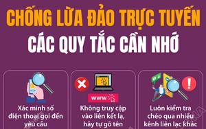 Các quy tắc chống lừa đảo trực tuyến