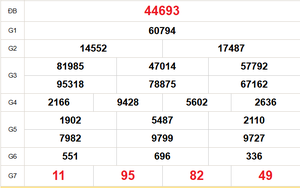 XSMB 30/3 - Kết quả Xổ số miền Bắc hôm nay 30/3/2026 - Kết quả XSMB thứ Hai ngày 30 tháng 3