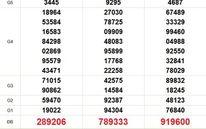 XSMN 1/4 - Kết quả xổ số miền Nam hôm nay 1/4/2026 - Trực tiếp xổ số hôm nay ngày 1 tháng 4