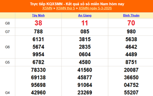 XSMN 5/3 - Kết quả xổ số miền Nam hôm nay 5/3/2026 - Trực tiếp XSMN ngày 5 tháng 3