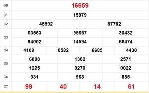 XSMB 6/3 - Kết quả Xổ số miền Bắc hôm nay 6/3/2026 - Trực tiếp xổ số hôm nay ngày 6 tháng 3