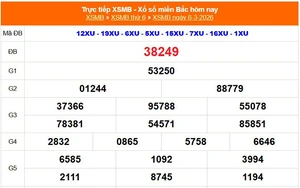XSMB 6/3 - Kết quả Xổ số miền Bắc hôm nay 6/3/2026 - Kết quả XSMB thứ Sáu ngày 6 tháng 3