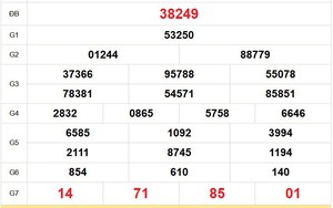 XSMB 7/3 - Kết quả Xổ số miền Bắc hôm nay 7/3/2026 - Kết quả XSMB thứ Bảy ngày 7 tháng 3