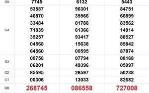 XSMT 6/3 - Kết quả xổ số miền Trung hôm nay 6/3/2026 - Trực tiếp xổ số hôm nay ngày 6 tháng 3