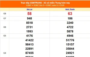 XSMT 6/3 - Kết quả xổ số miền Trung hôm nay 6/3/2026 - Kết quả XSMT thứ Sáu ngày 6 tháng 3