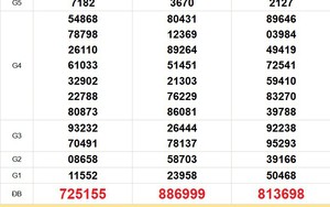 XSMT 8/3 - Kết quả xổ số miền Trung hôm nay 8/3/2026 - Kết quả XSMT Chủ Nhật ngày 8 tháng 3