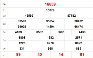 XSMB 8/3 - Kết quả Xổ số miền Bắc hôm nay 8/3/2026 - Kết quả XSMB Chủ Nhật ngày 8 tháng 3