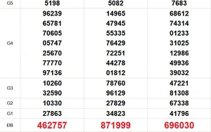 XSMN 10/3 - Kết quả xổ số miền Nam hôm nay 10/3/2026 - Trực tiếp xổ số hôm nay ngày 10 tháng 3