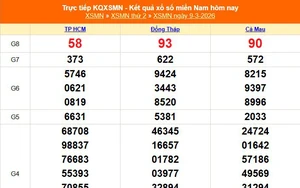 XSMN 9/3 - Kết quả xổ số miền Nam hôm nay 9/3/2026 - Trực tiếp XSMN ngày 9 tháng 3